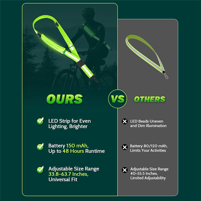YENİ-LED Yansıtıcı Kemer Kanad - Running Gear Phone Holder incelemesi ve fiyatı